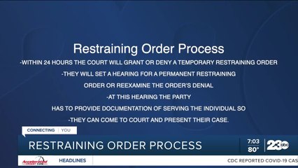 Restraining order process