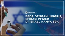 Beda dengan Inggris, Efikasi Pfizer di Israel Hanya 39%