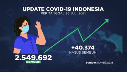 UPDATE Covid 27 Juli 2021