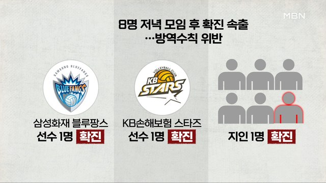 MBN 뉴스파이터-확진자 3주째 1천 명대…야구 이어 배구도 18명 '무더기 확진'