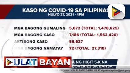 DOH, nakapagtala ng higit 5-k na bagong COVID-19 recoveries sa bansa