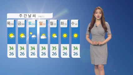 [날씨] 오늘도 서울 35도…충청 이남 소나기 / YTN