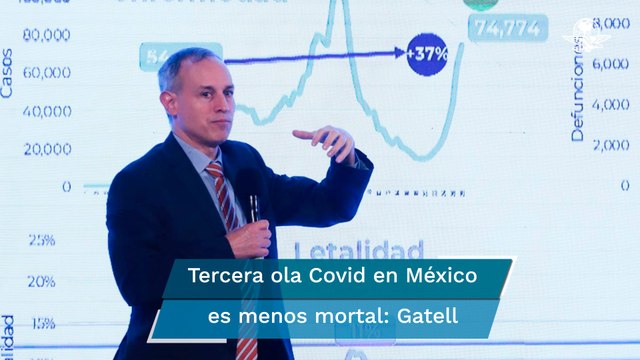 Mortalidad por Covid-19 es menos de 2% en tercera ola: López-Gatell
