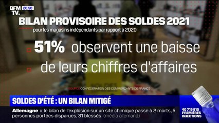 Soldes d'été: les commerçants dressent un bilan mitigé