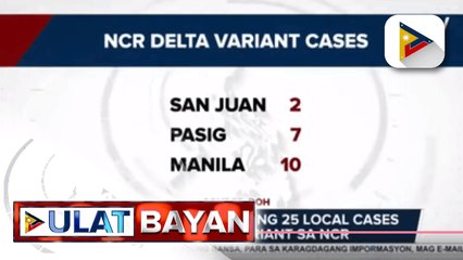 Publiko, nagdodoble ingat na dahil sa banta ng COVID-19 Delta Variant