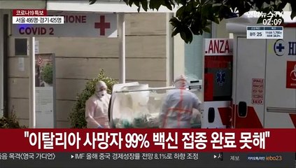 이탈리아 2월 이후 코로나 사망자 99% "백신 접종 완료 못 해"