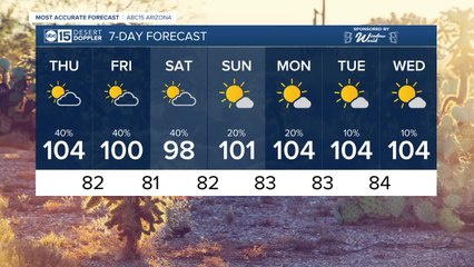 Storm chances ramping up again to end the week