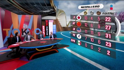 ¿Cuál es el país más dorado? | El medallero olímpico al 28/julio/2021