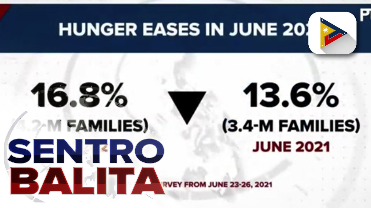 SWS: Bilang ng mga Pilipinong nakaranas ng gutom, bumaba ng 3.2%; pagkakaroon ng bakuna, nakatutulong sa ilan para maipagtuloy ang kanilang negosyo