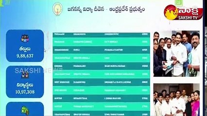 పిల్లలకు మనం ఇచ్చే ఆస్తి చదువే : సీఎం జగన్