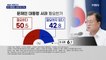 [MBN 여론조사] '김경수 구속' 대통령 사과 필요 50.5%
