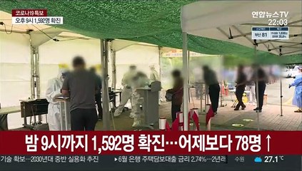 밤 9시까지 1,592명 확진…어제보다 78명↑