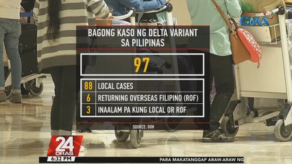 Kaso ng delta variant ng COVID-19 sa Pilipinas, 216 na matapos madagdagan ng 97; Walo sa kanila ang patay | 24 Oras