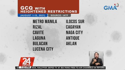 GCQ with Heightened Restrictions sa NCR, in-extend hanggang Aug. 15 sa kabila ng pagdami ng mga kaso ng Delta variant | 24 Oras