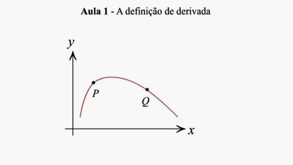 Aula 01 - Cálculo 1 - A derivada de uma função