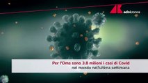 Covid, nel mondo 3,8 milioni di contagi in ultima settimana