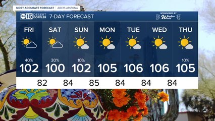 Storm chances continue into Friday and the weekend