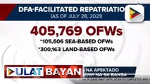 Higit 400-k ofws na apektado ng pandemic, napauwi na sa bansa; 85 chartered flights, inorganisa para sa repatriation ng OFWs