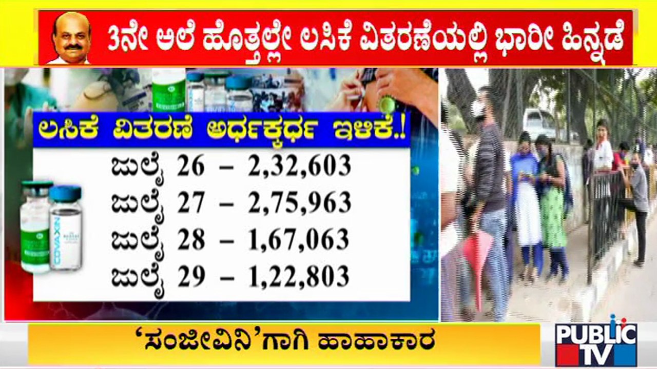 Vaccine Distribution Decreasing Day By Day In K...
