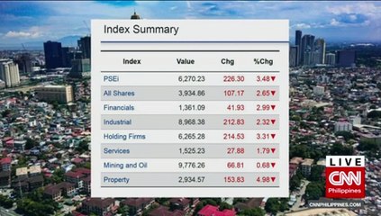 Local shares slump to 6,200 level on Friday