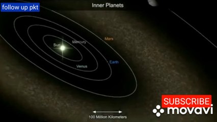 How big space actually is Universe