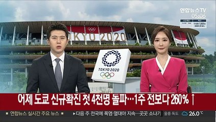 어제 도쿄 신규확진 첫 4천명 돌파…1주 전보다 260％↑