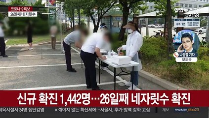 신규 확진 1,442명…위중증 환자 급증 '비상'