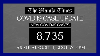 PH logs 8,735 new Covid-19 cases as of Aug. 1, 2021 | 4PM