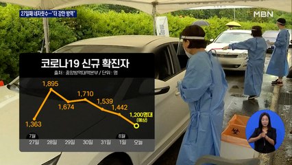 오늘 신규확진 1,200명대 예상…"확산세 안 잡히면 더 강력한 방역"