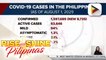 Bilang ng COVID-19 cases na naitala kahapon, Aug. 1, nasa 8,735