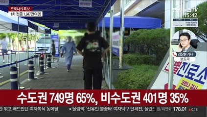 신규 확진 1,219명…누적 확진 20만명 넘어