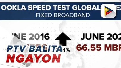 #PTVBalitaNgayon | August 2, 2021 / 4:00 p.m. Update