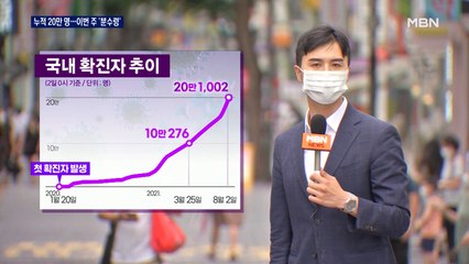 누적 확진자 20만 명 돌파…문 대통령 "예상과 다른 양상"