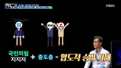 윤석열 입당, 현실 타협인가 전략인가?