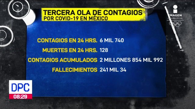 México registró una disminución de contagios de COVID 19