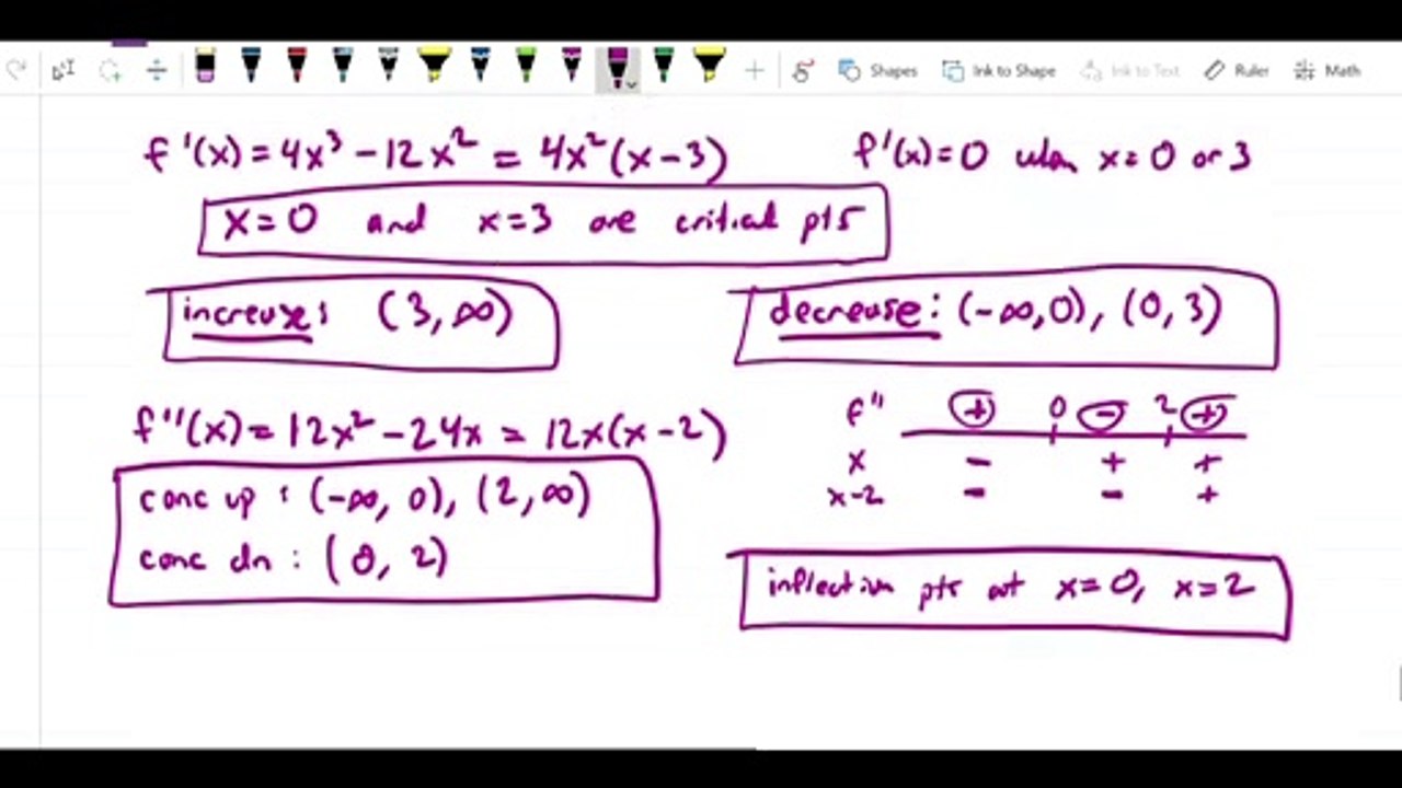 Graph sketching - x to the 4th minus 4 x cubed plus 10