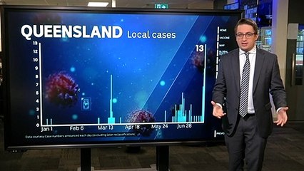 Latest COVID Updates Across Australia: Outbreaks Persist in NSW & Queensland 🦠