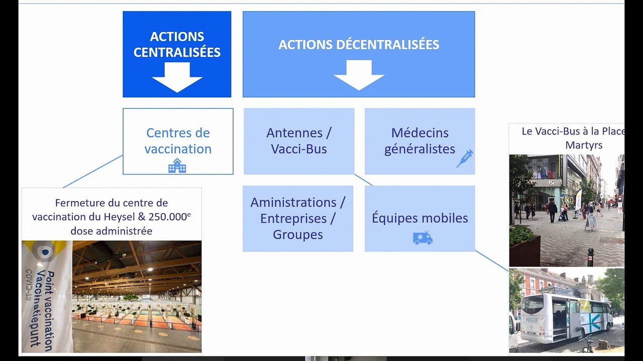 La situation épidémiologique en Région de Bruxelles-Capitale POINT PRESSE_03.08