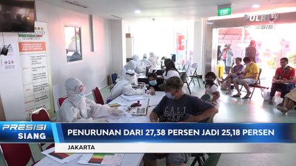 Kasus Positif dan Positivity Rate Covid-19 Turun 2 Pekan Terakhir