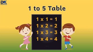 Best Video to Learn Tables From 1 to 5 | Learn Tables | Preschool Tables For Kids | One-Five Tables