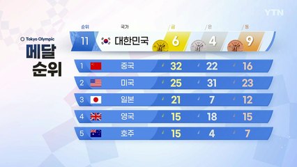 올림픽 국가별 메달집계 (8월 5일) / YTN
