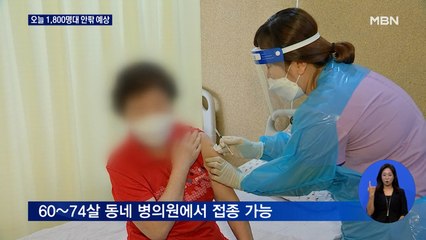 오늘 1천800명 안팎 예상…또 비수도권 최다 기록
