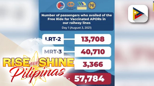 CHIKA ON THE ROAD: Mga bakunadong authorized persons outside their residences, mananatiling libre ang sakay sa MRT-3, LRT-2, PNR; LRT-1, mamimigay ng libreng beep cards para sa 200 na pasahero ngayong araw