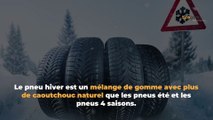 Pneus hiver : définition et caractéristiques !