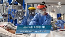 CDMX vuelve a las 100 muertes por Covid al día; acumula 46 mil 127 decesos
