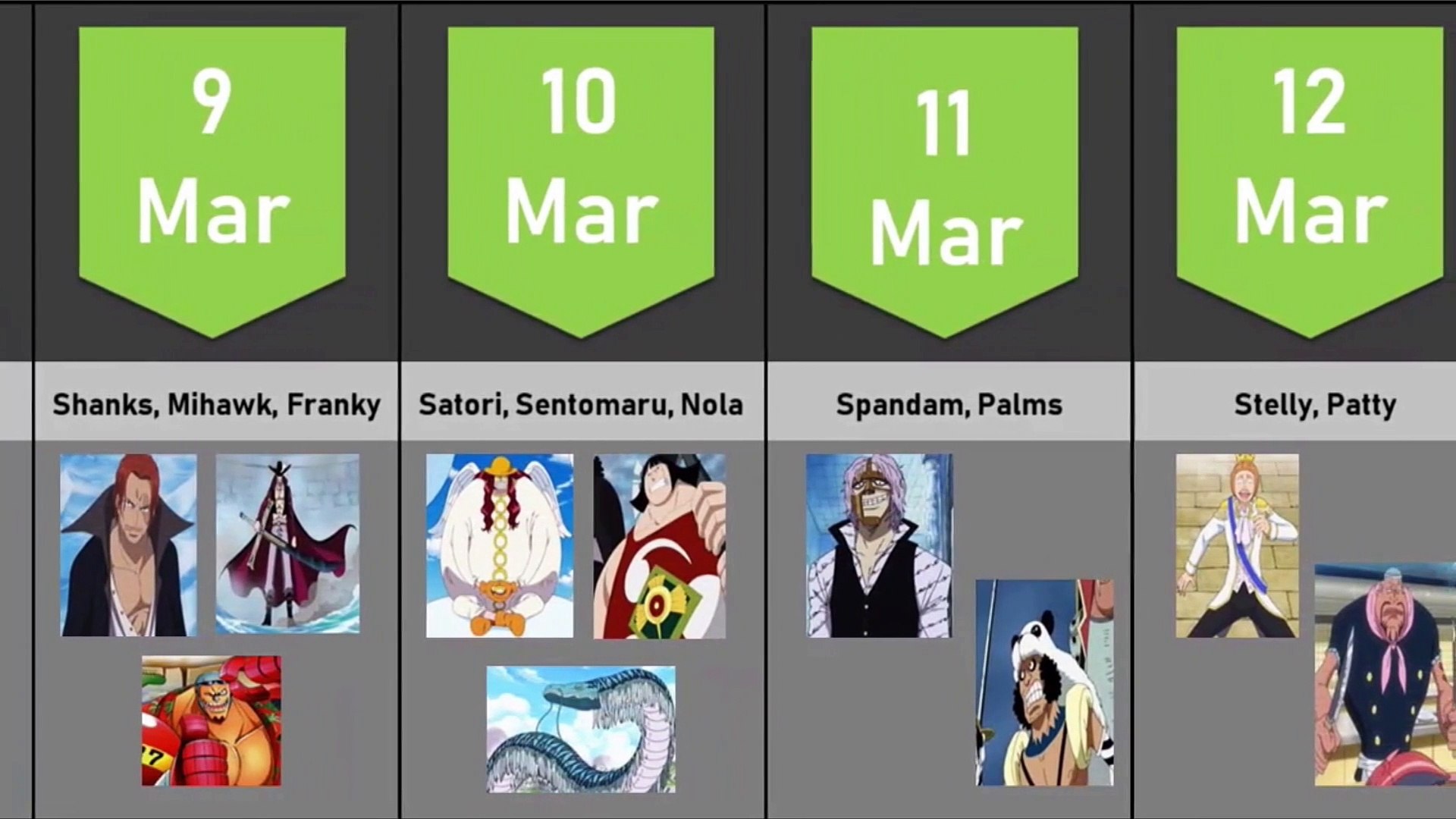 One Piece  When are the birthdays of all its characters? - Meristation