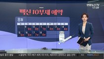 [그래픽뉴스] 백신 10부제 예약