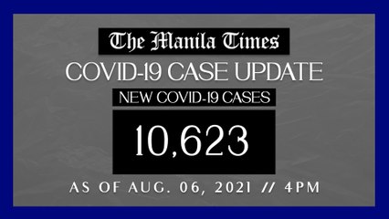 PH logs 10,623 new Covid-19 cases as of Aug. 06, 2021 | 4PM