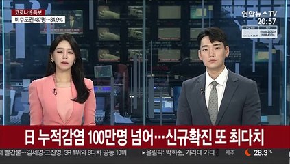 日 누적감염 100만명 넘어…신규확진 또 최다치