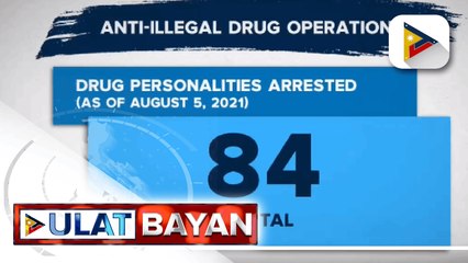 84 drug suspects, naaresto sa operasyon ng PNP at PDEA